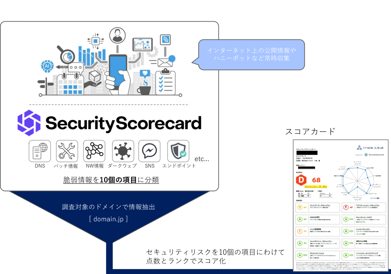 securityscorecard