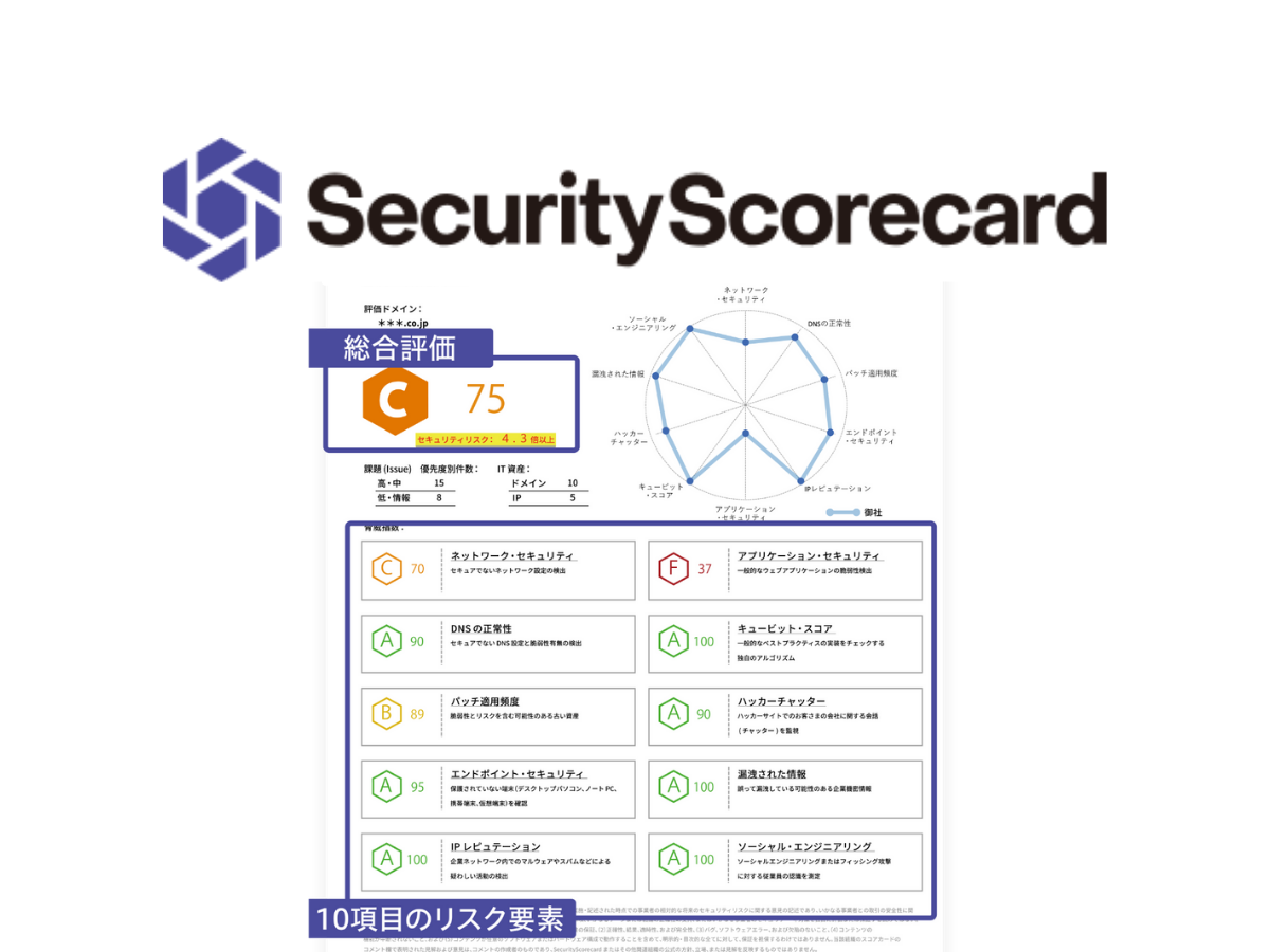 セキュリティ脆弱性診断