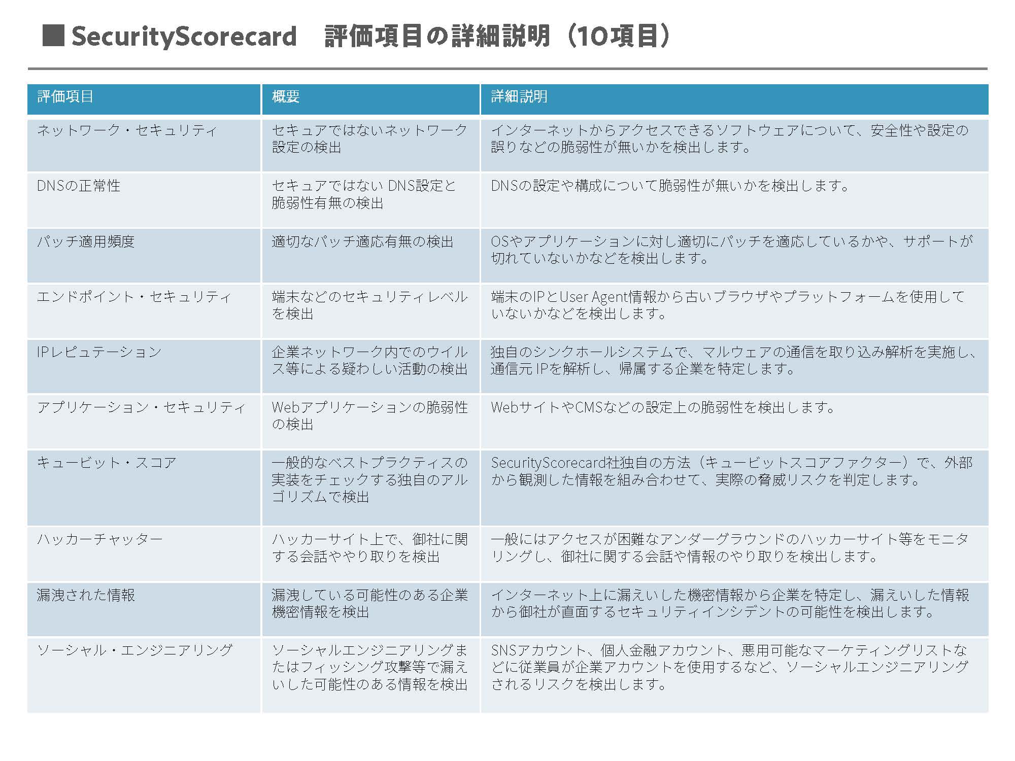 10項目のイメージ図（差し替え用）
